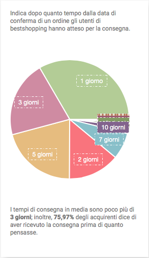 Schermata 2015-12-02 alle 12.07.31